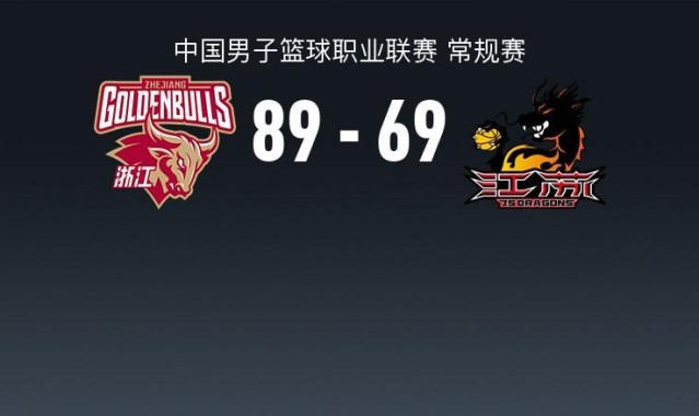 世界杯门票-CBA战报：浙江89-69江苏，TJ-斯塔克斯17分