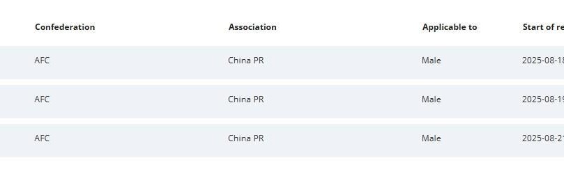 世界杯-FIFA官方：武汉三镇新增3条转会注册禁令，处罚期3个窗口